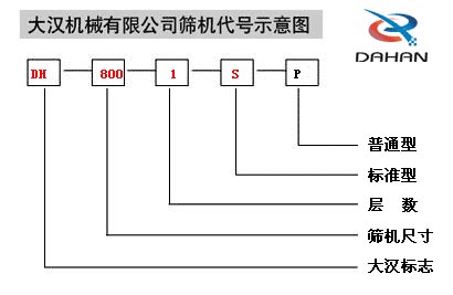 三次元旋振篩代號(hào)示意圖