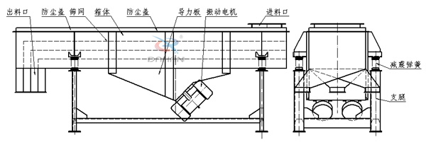 525兩層直線振動(dòng)篩結(jié)構(gòu)圖