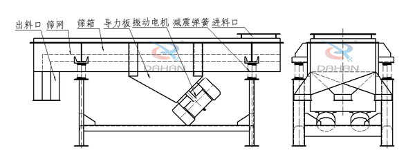 直線振動篩結(jié)構(gòu)圖