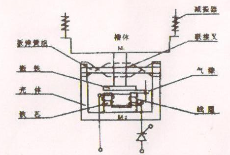 電磁振動給料機原理